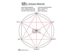 SOZIALE SPRACHE