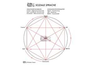 SOZIALE SPRACHE Zentrifuge